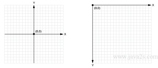 stack example